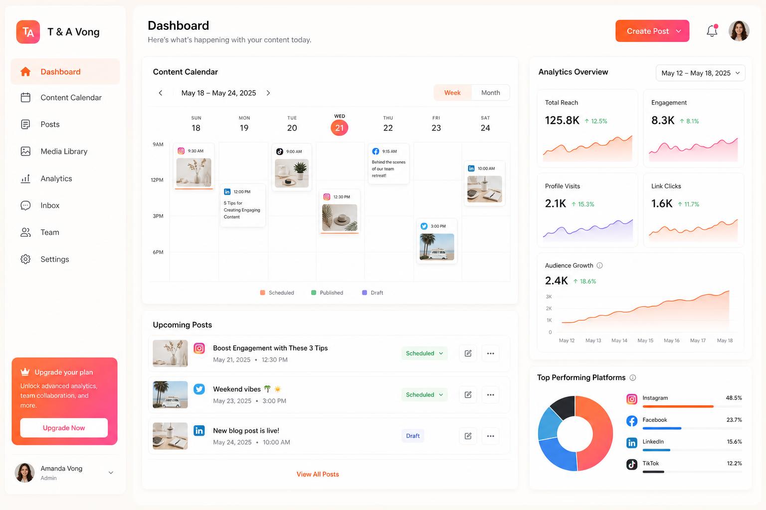 T & A Vong dashboard overview